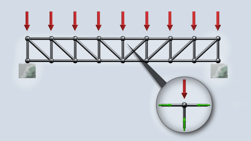 Joint method for a truss
